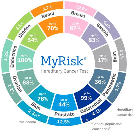 impact testing cancer|gene testing for cancer patients.